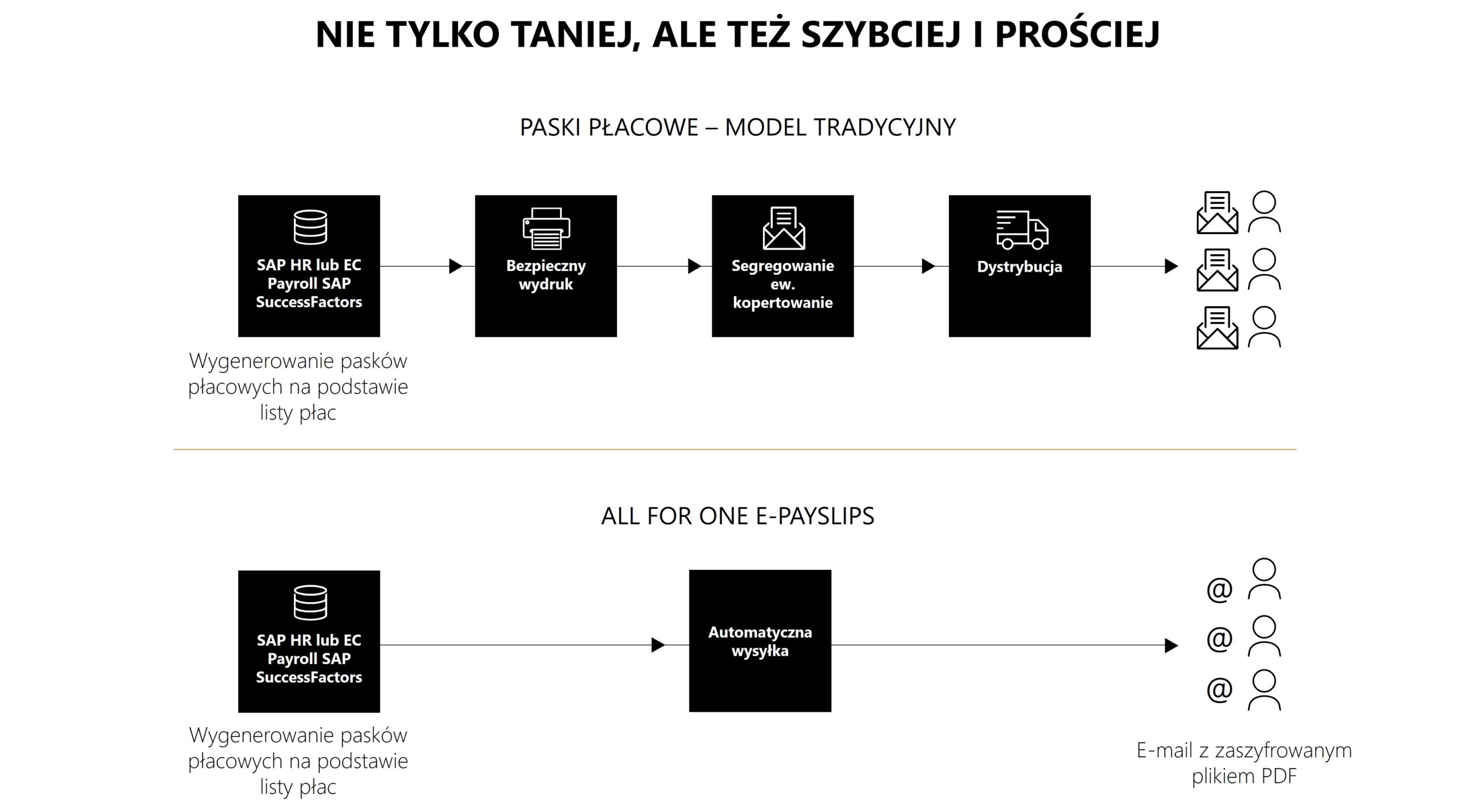 AllforOne E-paski_szybciej i prościej