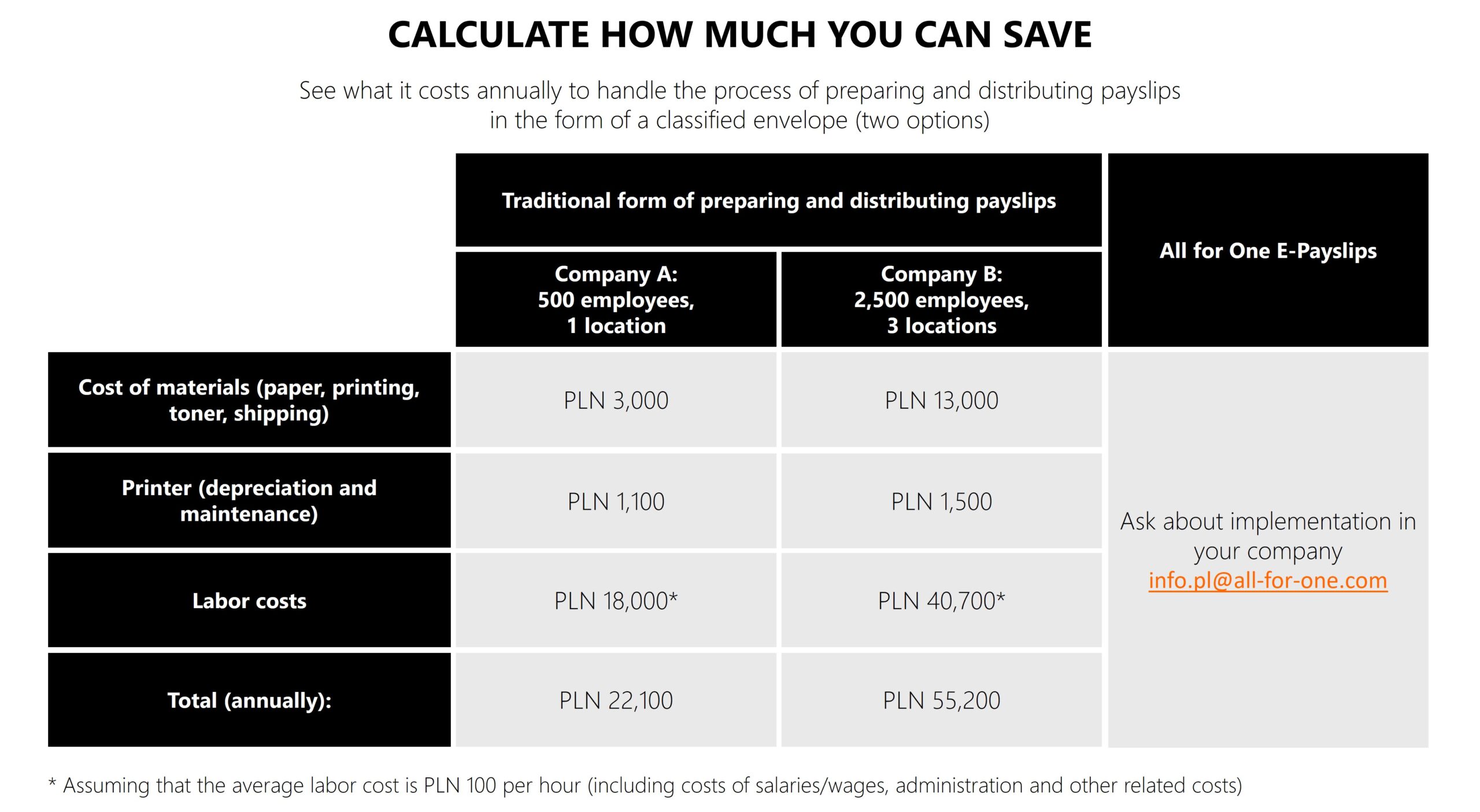 AllforOne E-payslips_calculate how much you can save
