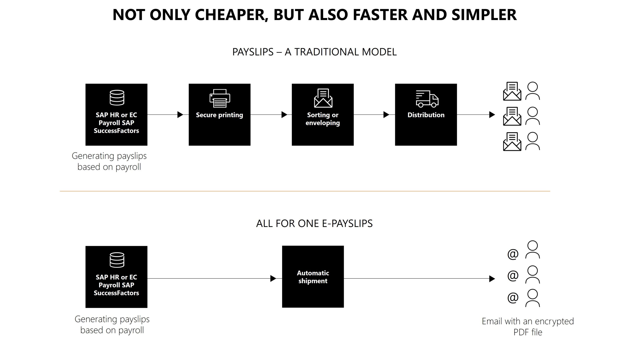 AllforOne E-payslips_faster and simpler