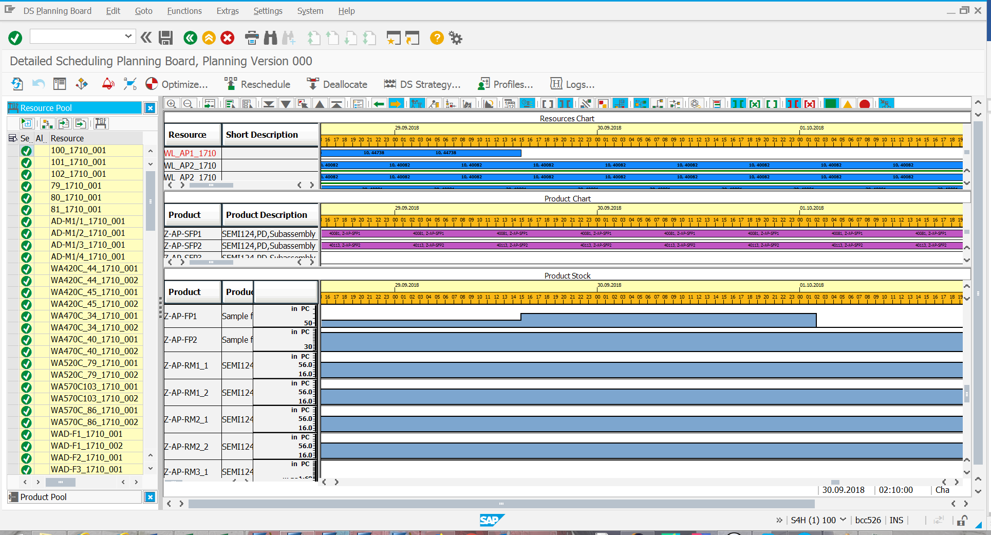 APO planning revolution in S/4HANA All for One Poland