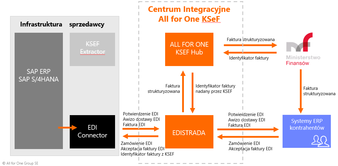 Integracja z KSeF przez KSeF Extractor